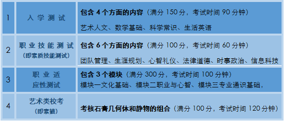 上海科技管理学校_上海科技管理学校_上海科技管理学校