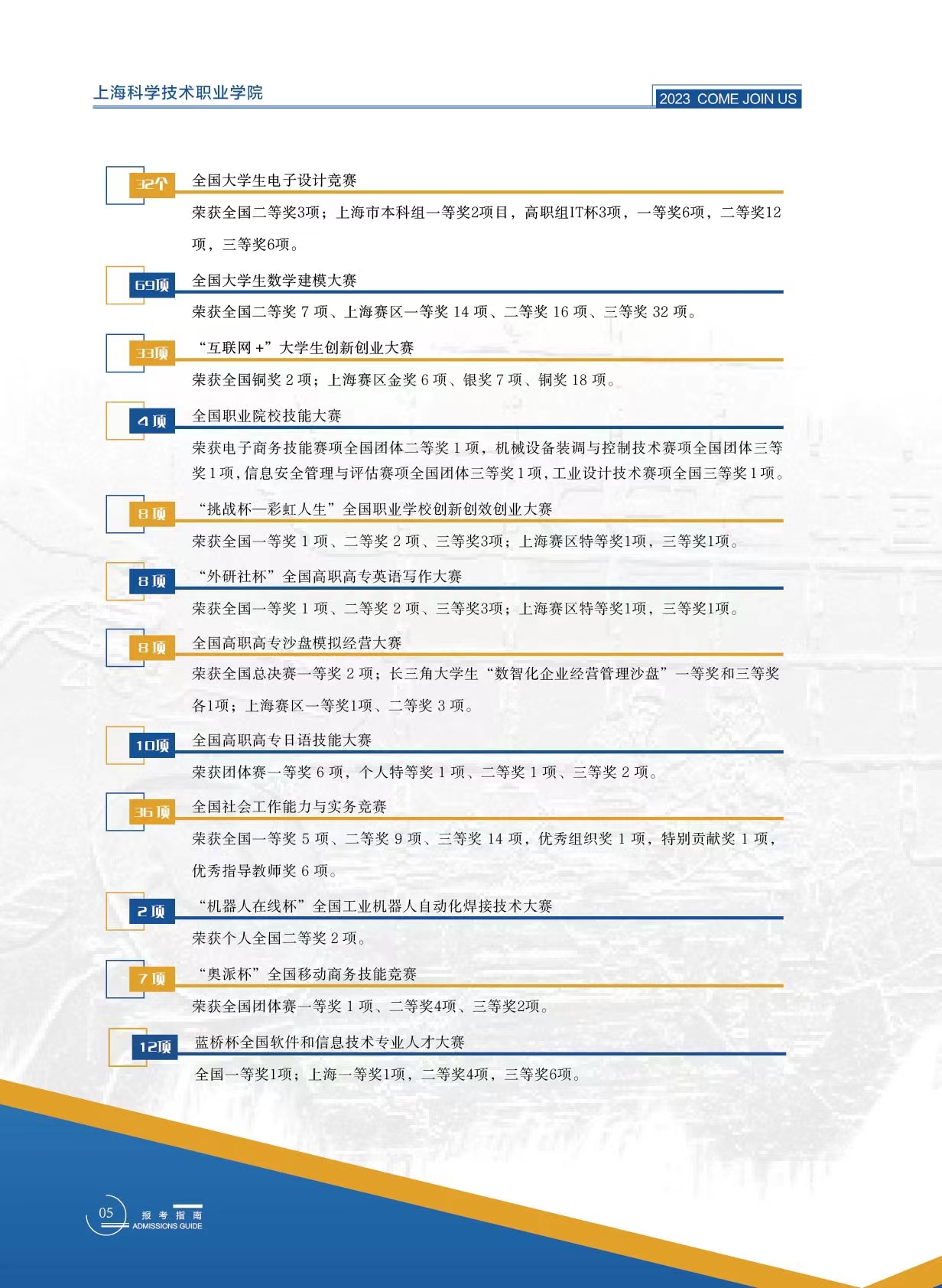 上海科技管理学校_上海科技管理学校_上海科技管理学校