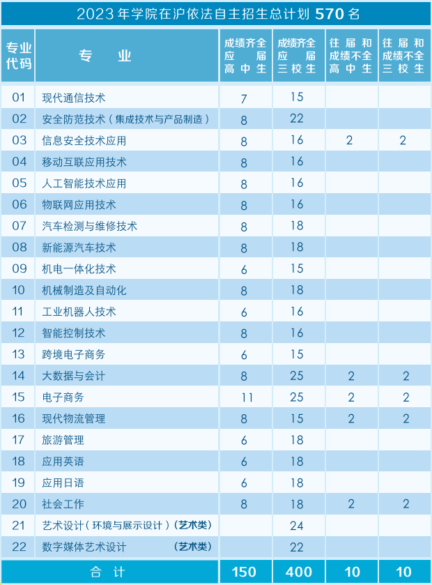 上海科技管理学校_上海科技管理学校_上海科技管理学校