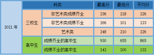上海科技管理学校_上海科技管理学校_上海科技管理学校