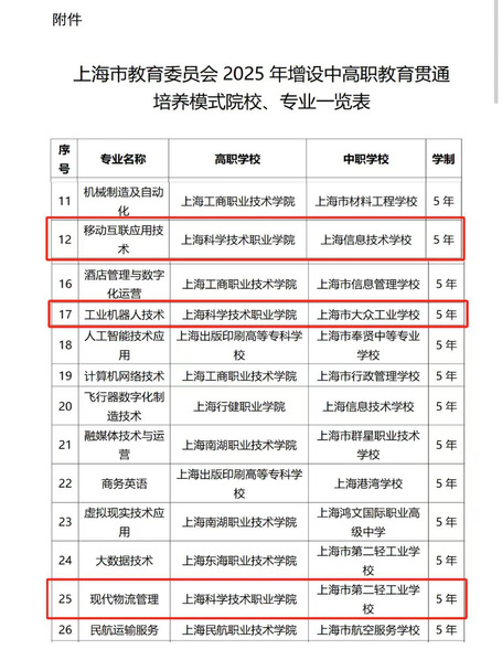 打造职业教育“联合体” | 我...